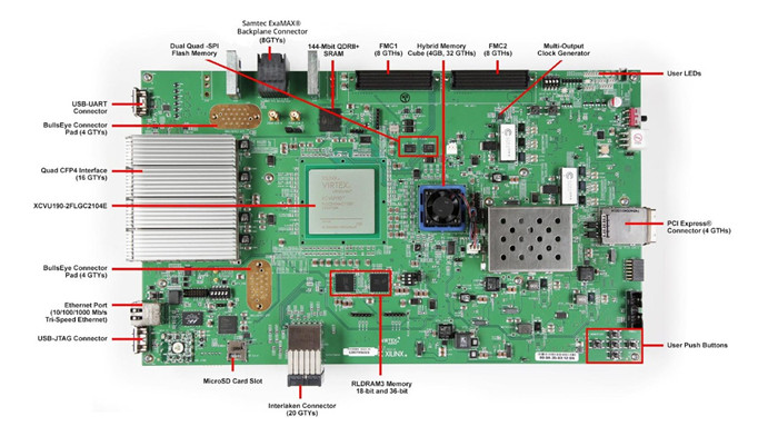  FPGA VCU110 開發(fā)套件