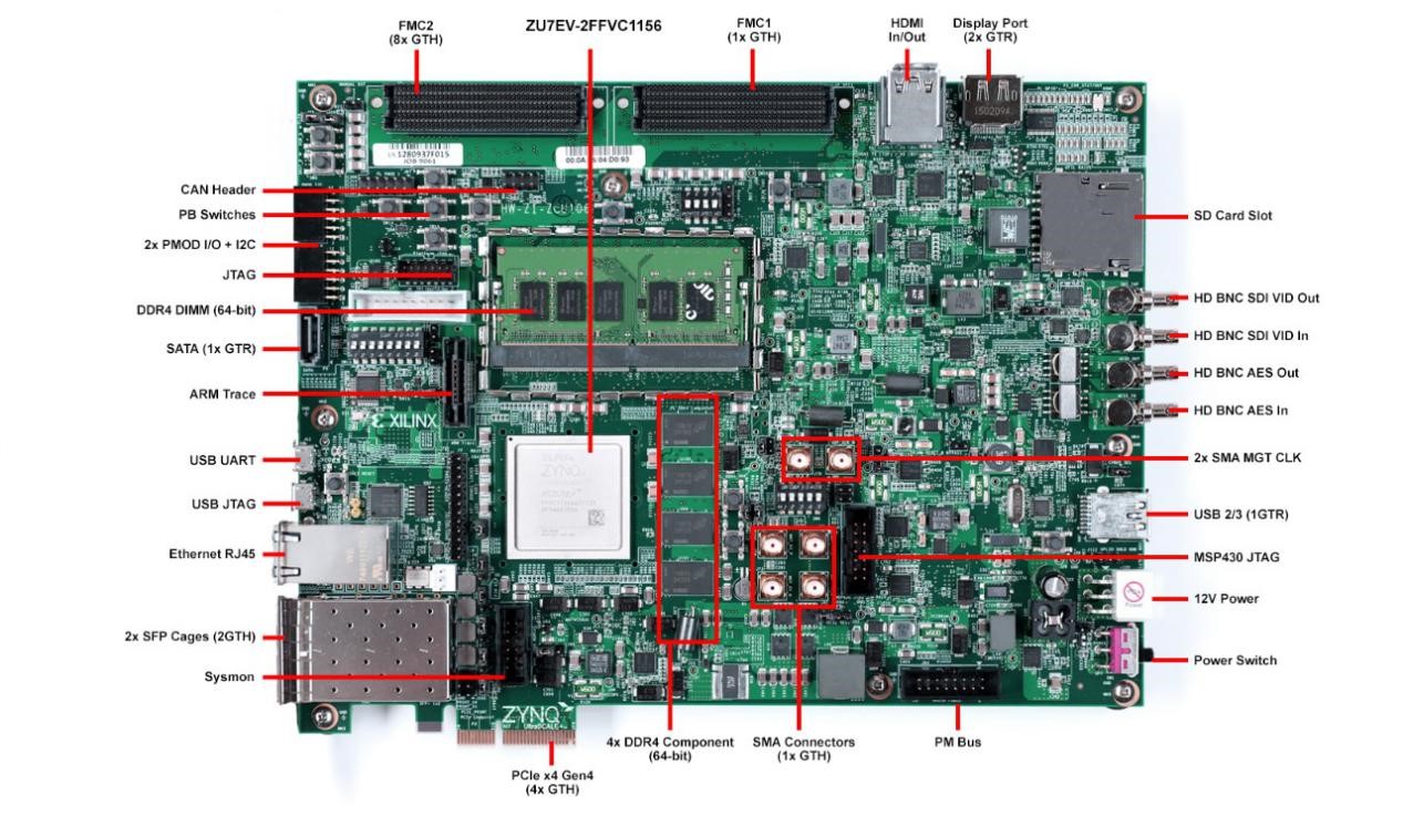 Xilinx Zynq UltraScale+MPSoC ZCU106 評(píng)估套件