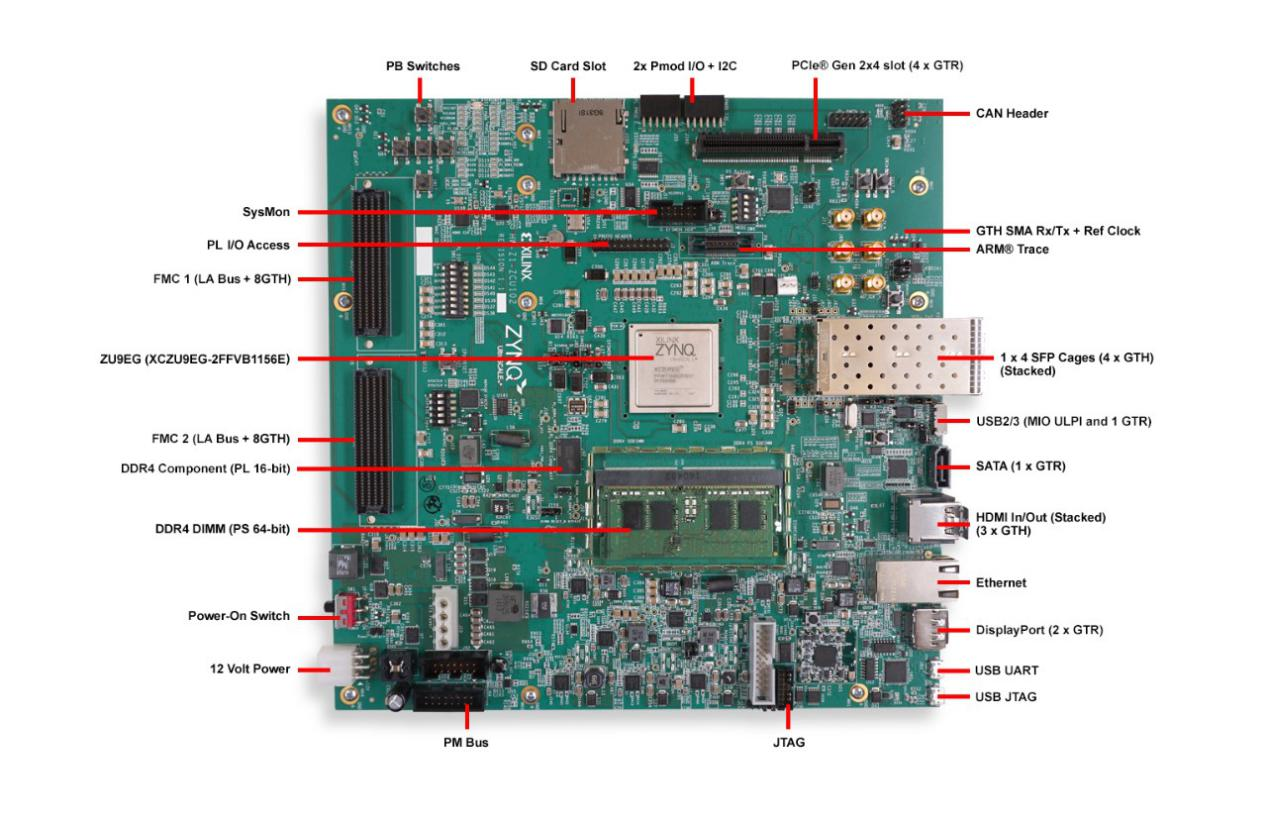 Xilinx Zynq UltraScale+MPSoC ZCU102 評(píng)估套件