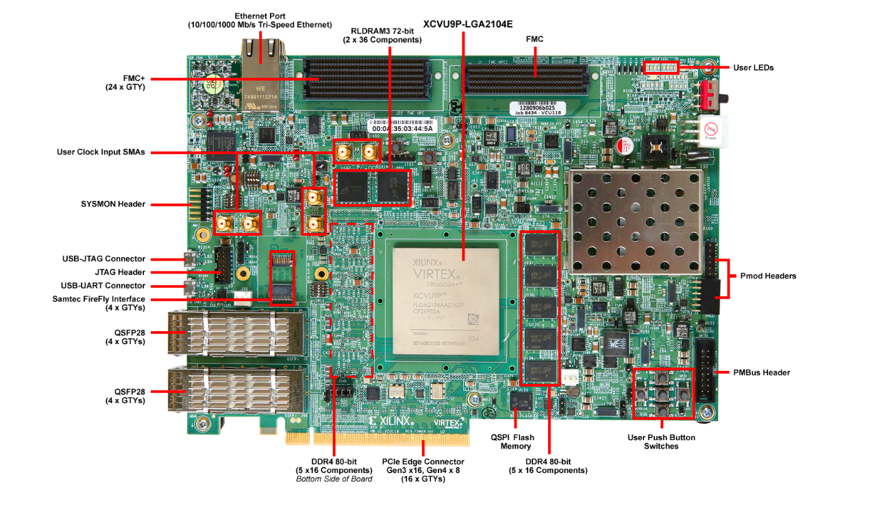 Xilinx Virtex UltraScale+ FPGA VCU118 評(píng)估套件